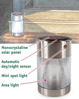 Solar Pillar Light