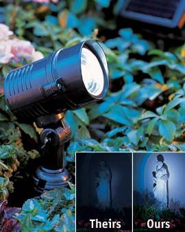 Superbright Solar Spotlight