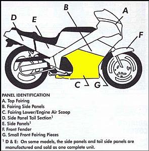 Fairing Lower/engine Air Scoop r(ight)