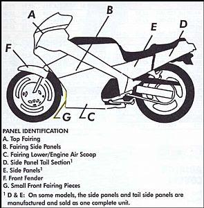 Lower Small Front Fairing Piece